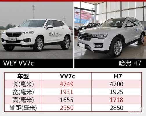 长城wey配置讲解视频-图3 长城wey配置讲解视频-图3