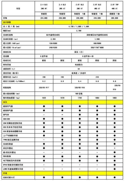 全新胜达所有配置