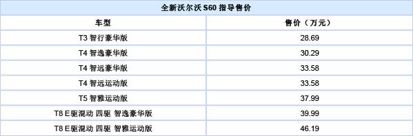 s60报价配置-图3 s60报价配置-图3