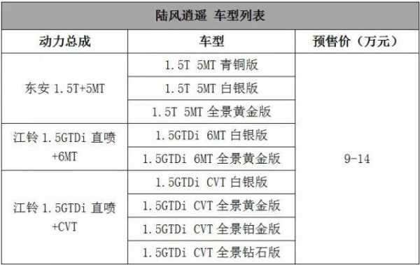 陆风逍遥的配置参数-图2 陆风逍遥的配置参数-图2