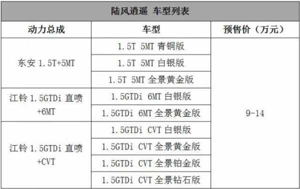 陆风逍遥的配置参数-图2