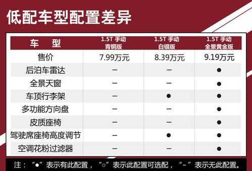 陆风逍遥的配置参数-图3 陆风逍遥的配置参数-图3