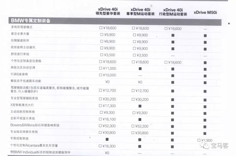 x7的配置-图2 x7的配置-图2