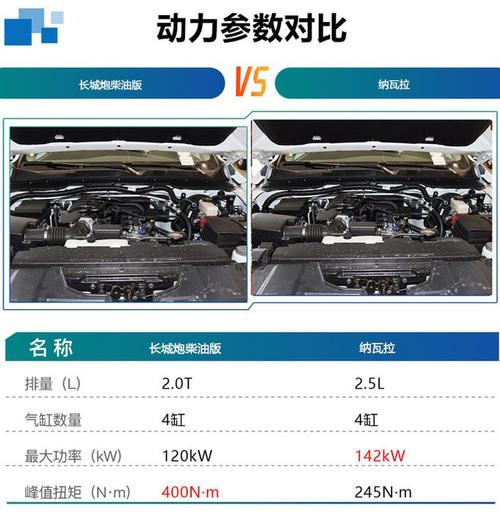 长城炮精英版配置-图2 长城炮精英版配置-图2