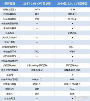 逍客配置性价比