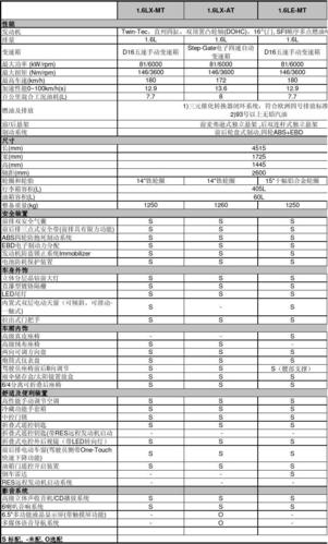 别克新凯越配置参数