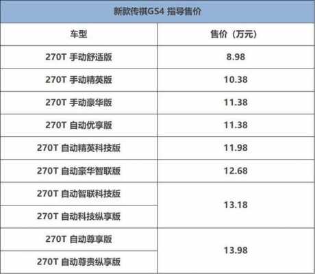 gs4新款配置参数