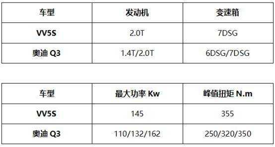 vv5s报价配置