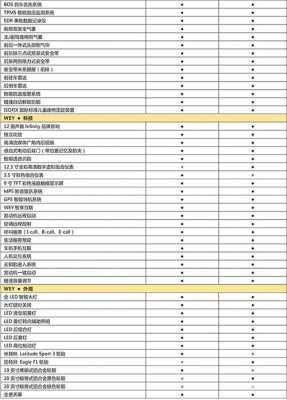 vv5s报价配置-图2 vv5s报价配置-图2