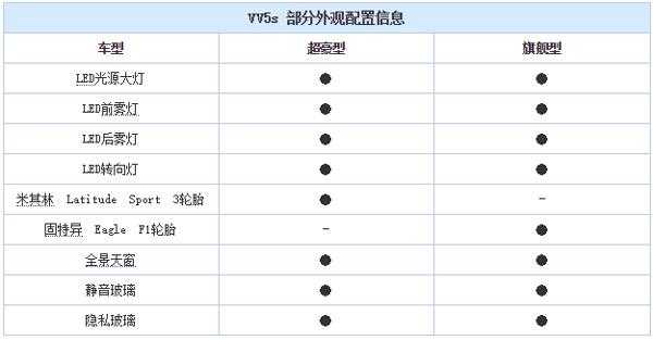 vv5s报价配置-图3 vv5s报价配置-图3