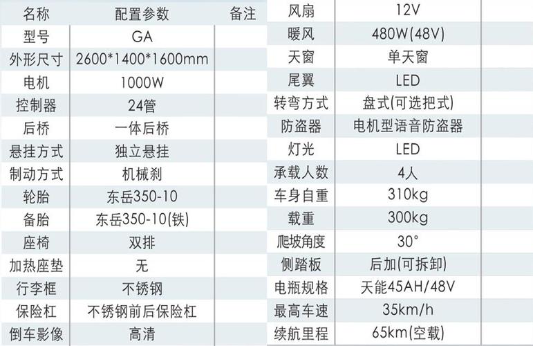 德州配置