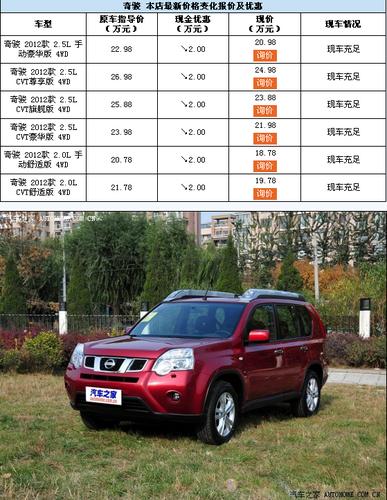 2011款奇骏参数配置-图3 2011款奇骏参数配置-图3
