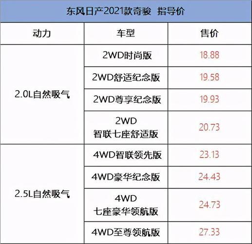 14年尼桑奇配置
