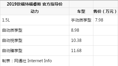 福睿顶配置情况-图2 福睿顶配置情况-图2