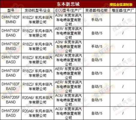 思域rs配置参数-图2 思域rs配置参数-图2