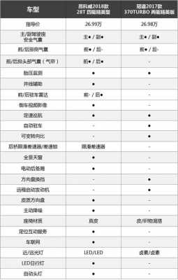 别克1.5suv配置