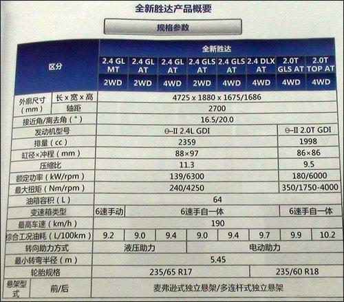 09款胜达参数配置-图2 09款胜达参数配置-图2