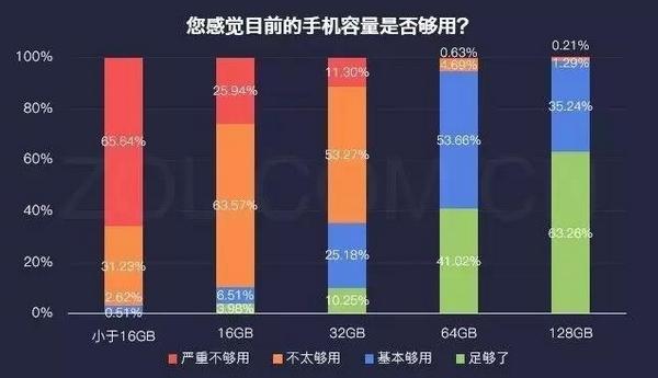 2018淘汰的手机配置-图2 2018淘汰的手机配置-图2