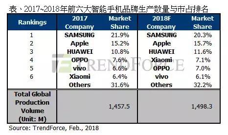 2018淘汰的手机配置-图3 2018淘汰的手机配置-图3