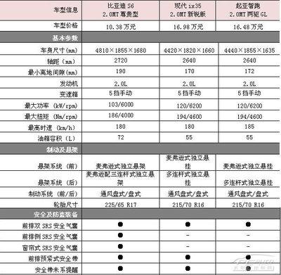起亚智跑np参数配置-图2 起亚智跑np参数配置-图2