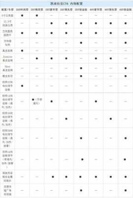 凯迪拉克配置与评价