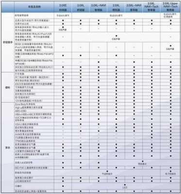 天籁迈腾参数配置-图3 天籁迈腾参数配置-图3