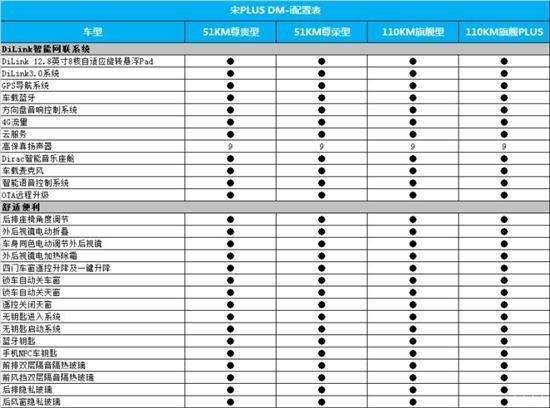 宋plus到店配置-图3 宋plus到店配置-图3
