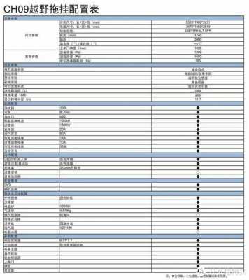 车辆的配置有哪些东西-图2 车辆的配置有哪些东西-图2