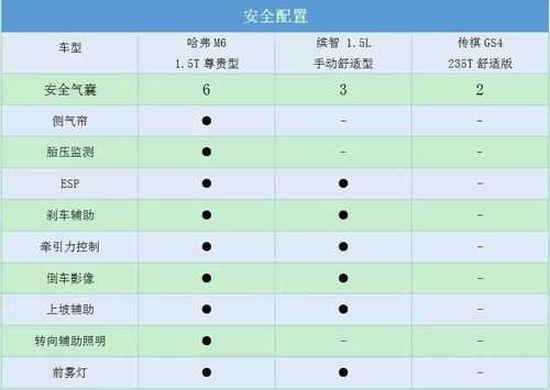 哈佛全系车型配置-图3 哈佛全系车型配置-图3