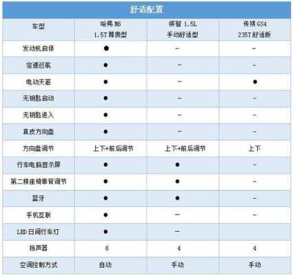 哈佛全系车型配置-图2 哈佛全系车型配置-图2