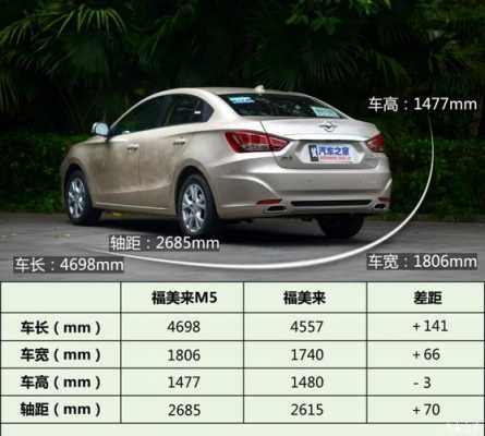 2014m5海马配置