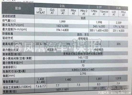 2014款起亚k5配置参数