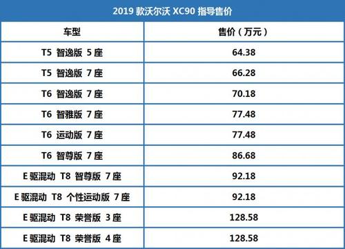 xc90买什么配置
