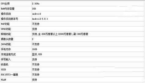 包含mx5e配置的词条