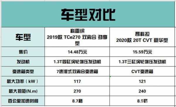 科雷缤参数与配置