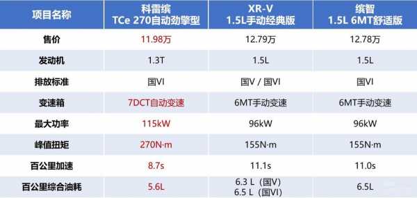 科雷缤参数与配置-图3 科雷缤参数与配置-图3