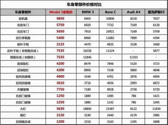 4s汽车配置价格