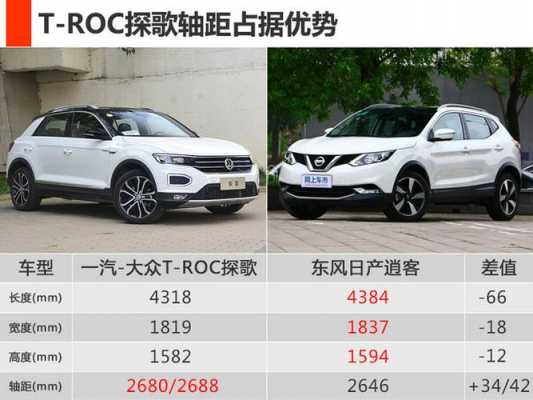 大众探戈选哪款配置