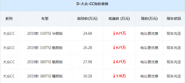 19款大众cc配置尺寸