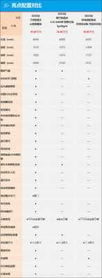 比速汽车参数配置-图2 比速汽车参数配置-图2