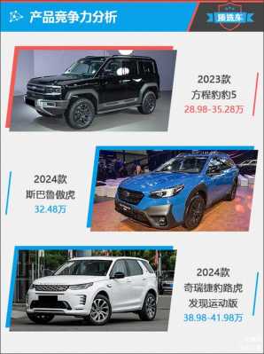 比速汽车参数配置-图3 比速汽车参数配置-图3