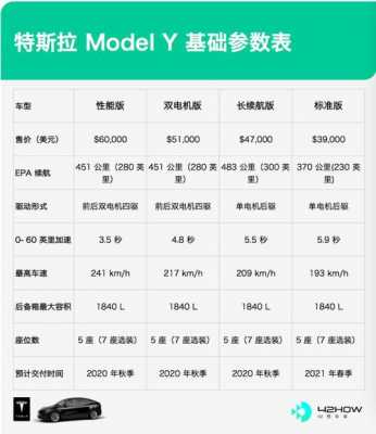 特斯拉配置参数-图2 特斯拉配置参数-图2
