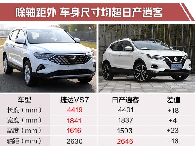 VS5捷达配置-图3 VS5捷达配置-图3