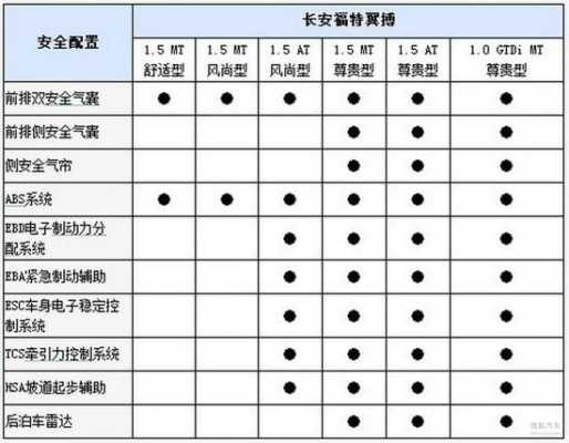 全新福特翼搏安全配置-图3 全新福特翼搏安全配置-图3