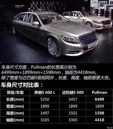 奔驰s600配置参数-图1 奔驰s600配置参数-图1