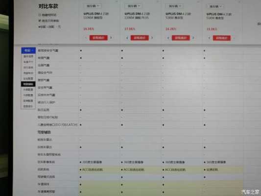 新车需要配置的东西知乎