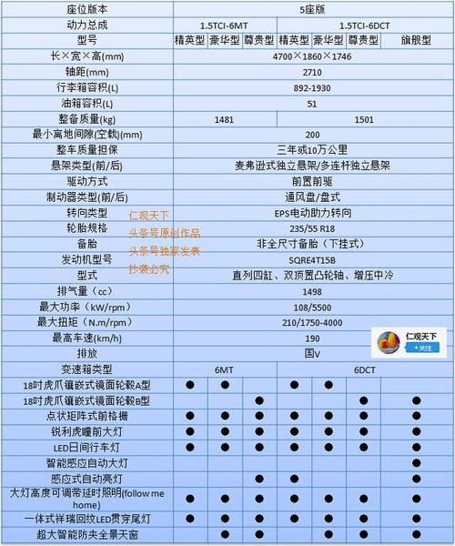 奇瑞什么配置参数-图2 奇瑞什么配置参数-图2