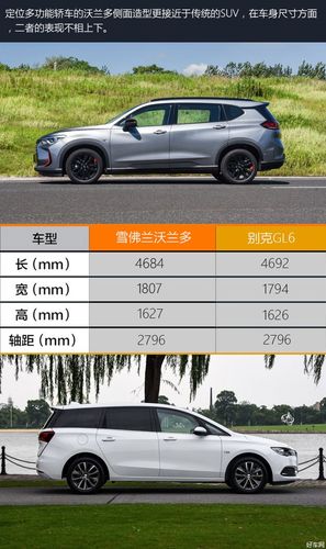 gl6配置对比-图3 gl6配置对比-图3
