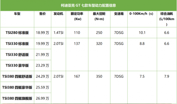 斯柯达亚克配置-图1 斯柯达亚克配置-图1