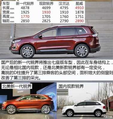 选锐界哪个配置-图3 选锐界哪个配置-图3